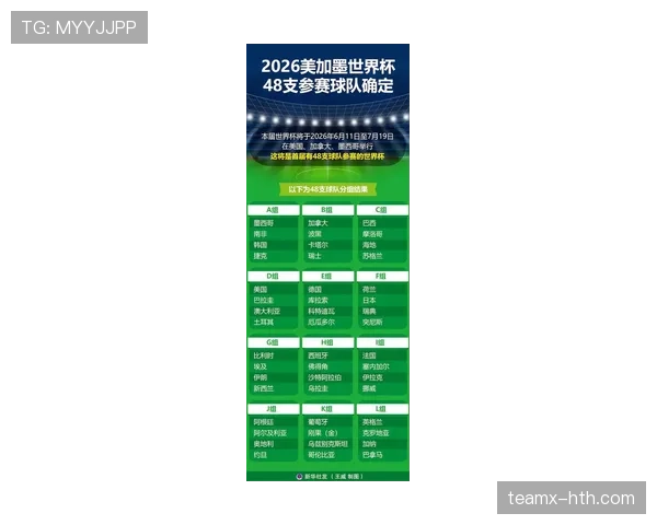2026世界杯32强赛制变化：扩军后比赛数量增加